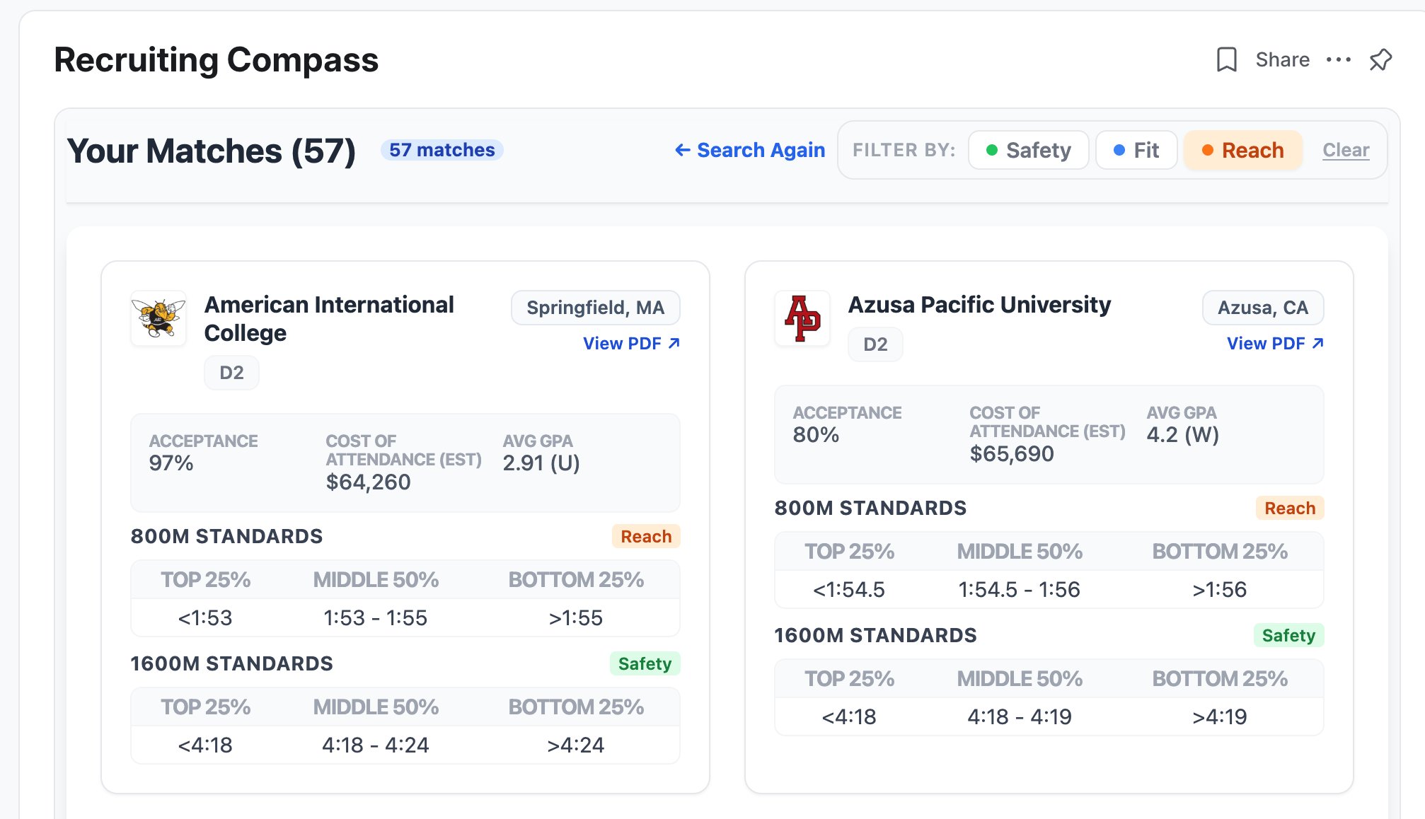 Compass matches &mdash; American International and Azusa Pacific