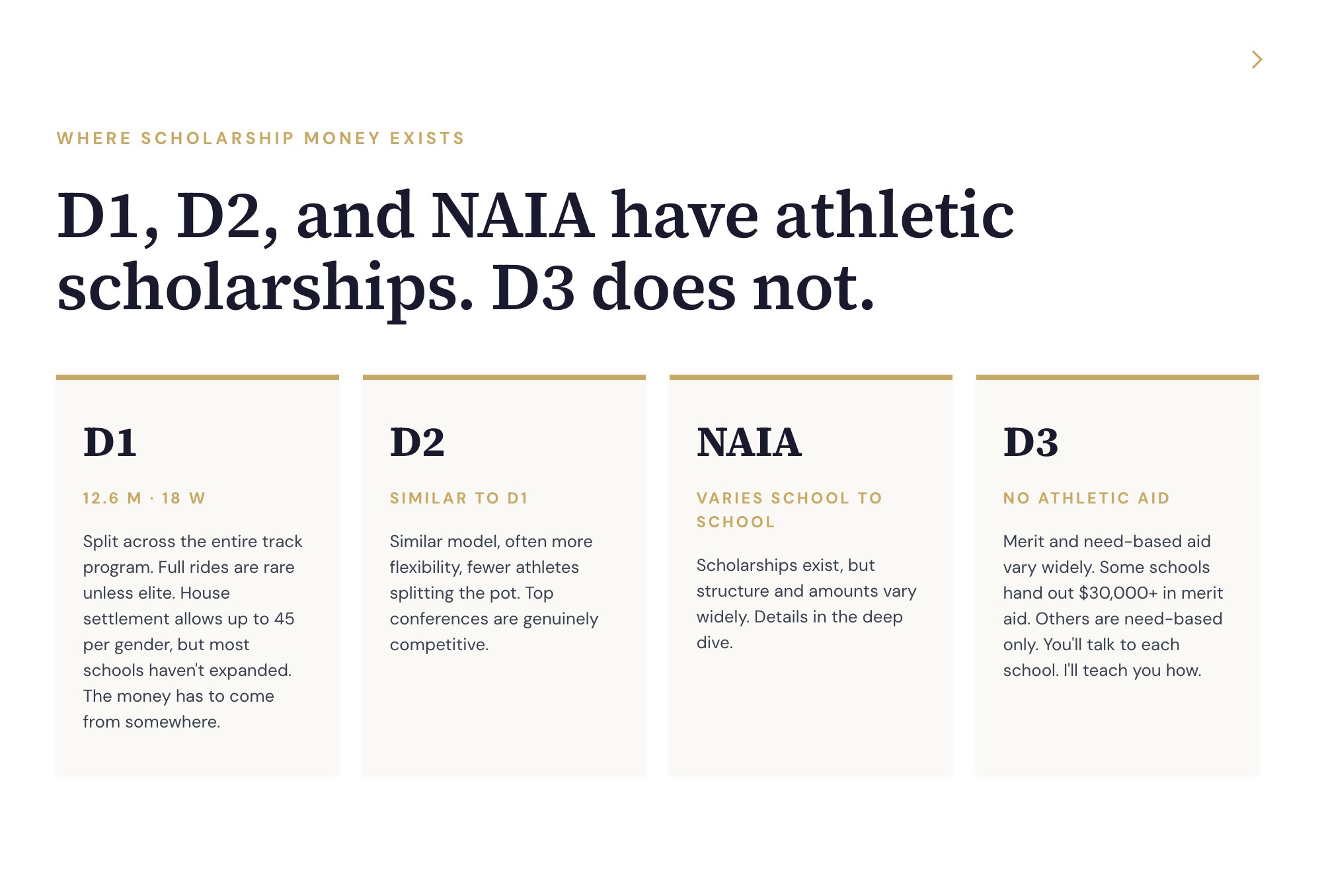 Course slide &mdash; D1, D2, and NAIA have athletic scholarships, D3 does not