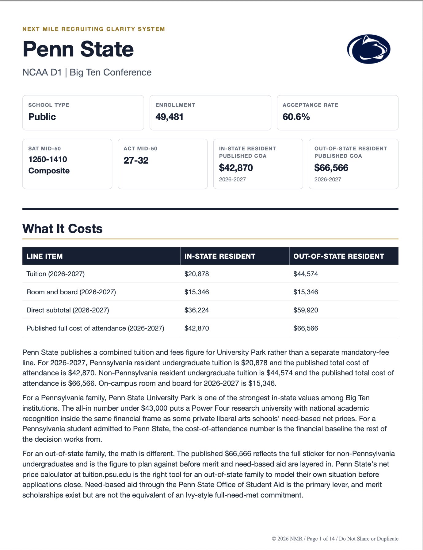 Penn State school report &mdash; cover and cost of attendance