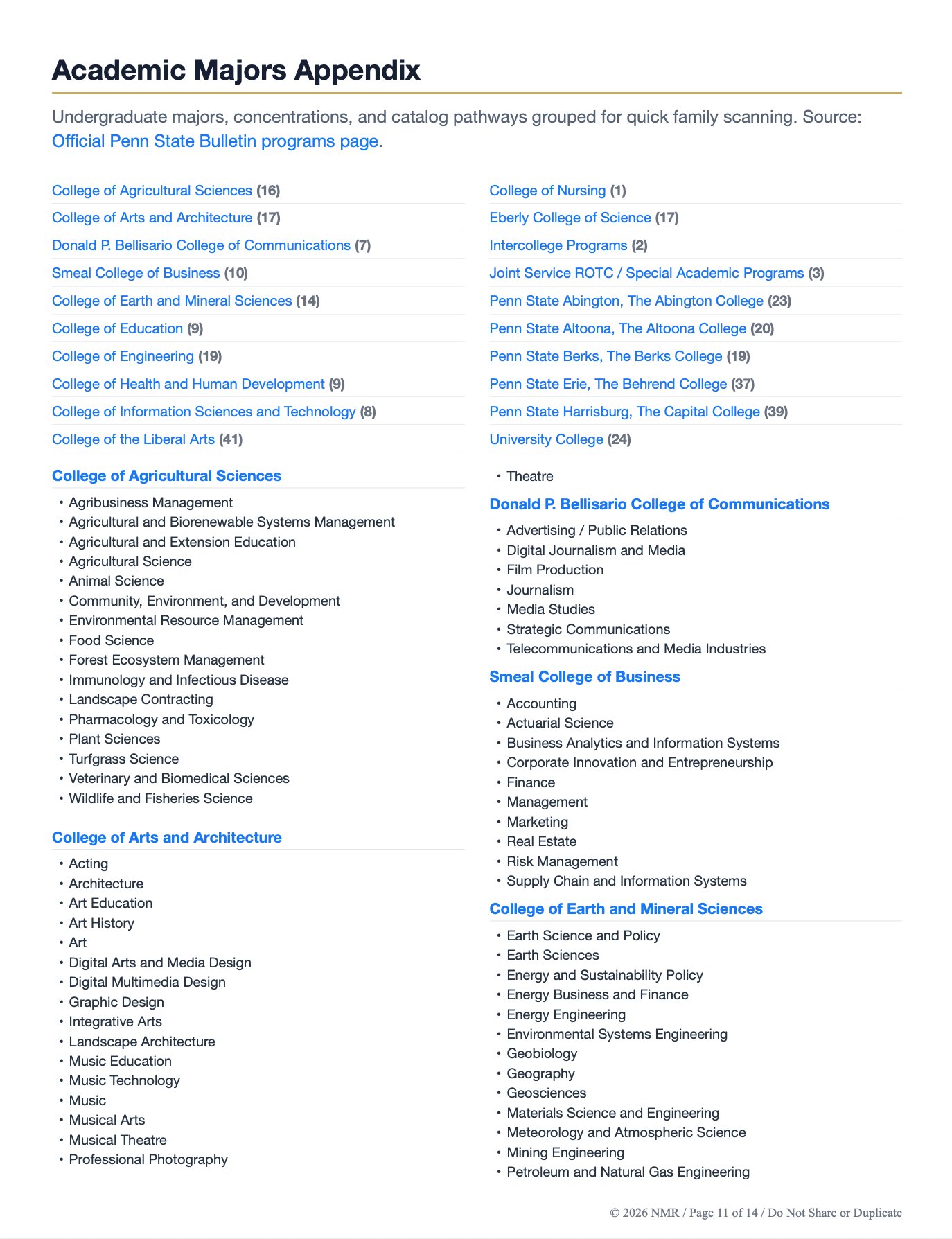 Penn State school report &mdash; academic majors appendix